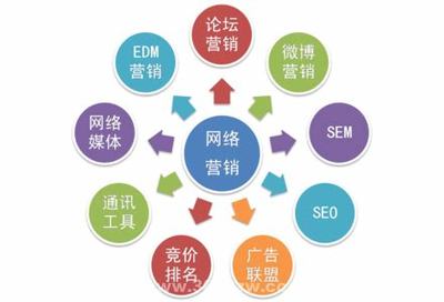 主动“挖坑”、朋友测评 2024 年营销大师不外传的超级话术简版收藏打包