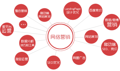 什么是6W营销框架?